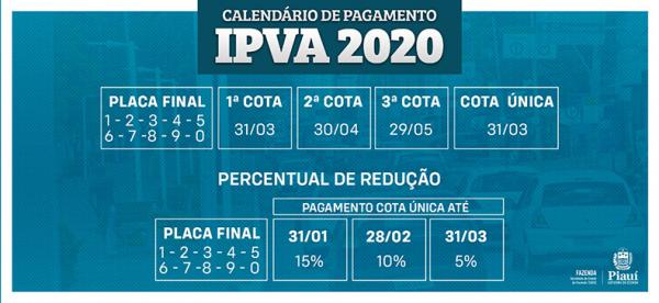 IPVA: cota única com 15% de desconto pode ser paga até dia 31(Imagem:Divulgação/Sefaz-PI)