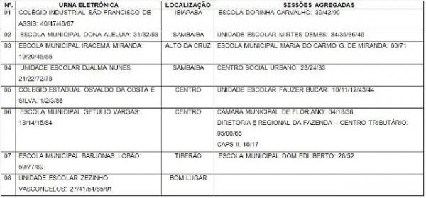 CMDCA divulga locais de votação para Conselheiros Tutelares.(Imagem:Reprodução / FlorianoNews)