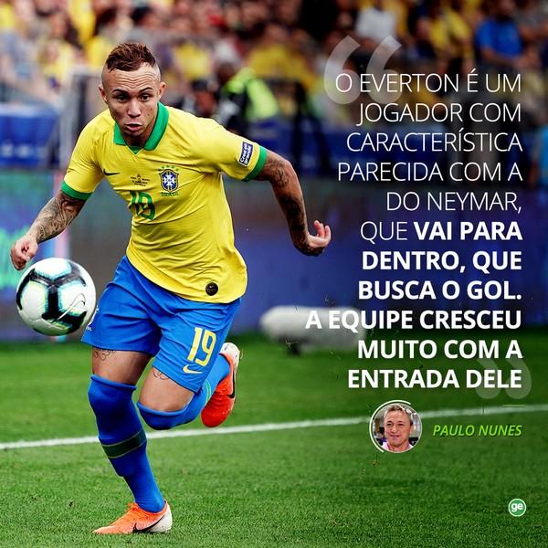 Aspas Paulo Nunes Everton Copa América.(Imagem:GloboEsporte.com)