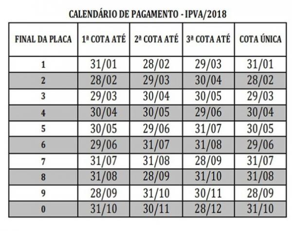 Tabela do IPVA(Imagem:Reprodução)