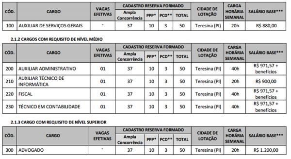 Conselho de Química abre concurso com salário de até R$ 1,2 mil.(Imagem:Divulgação)