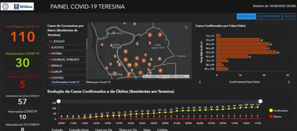 Monitoramento(Imagem:Reprodução)