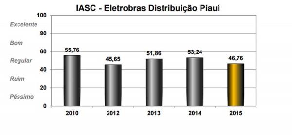 Eletrobras(Imagem:Cidade Verde)