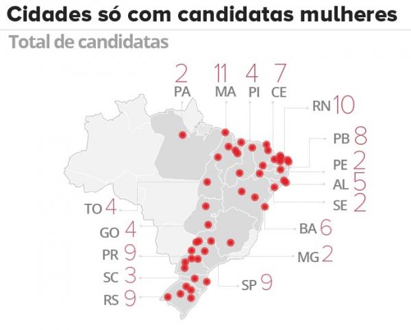 51 municípios terão só mulheres na disputa para a prefeitura nestas eleições.(Imagem:Divulgação)