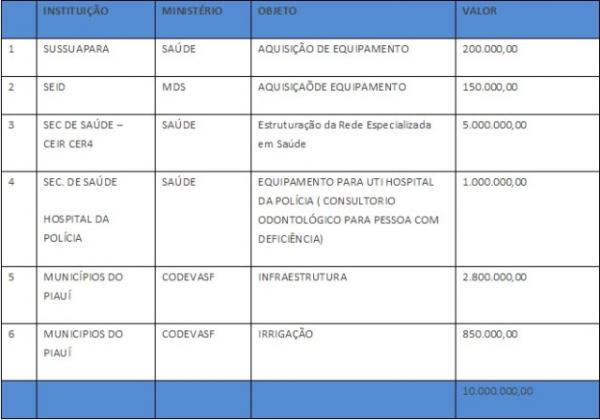 Rejane reassume mandato para indicar emendas.(Imagem:Cidadeverde.com)