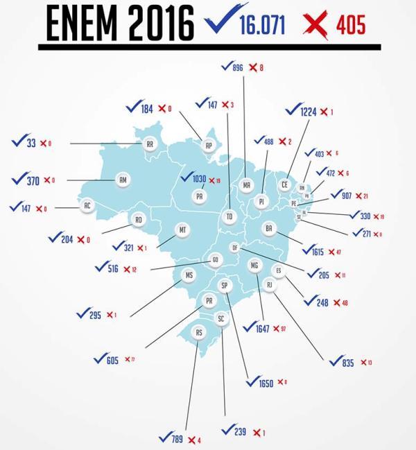 Enem é aplicado em 98% dos locais de prova, diz Inep.(Imagem:INEP)