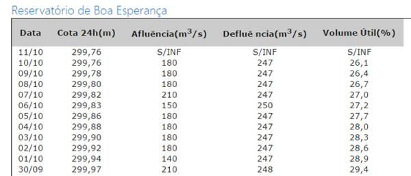 Boa Esperança (Imagem:Reprodução)