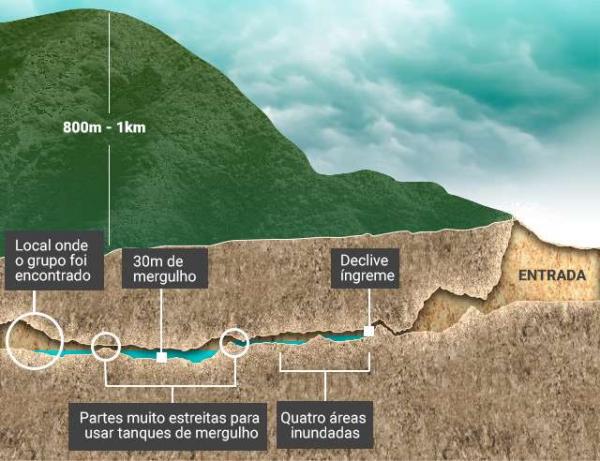 Seis crianças são resgatadas de caverna na Tailândia(Imagem:Reprodução)