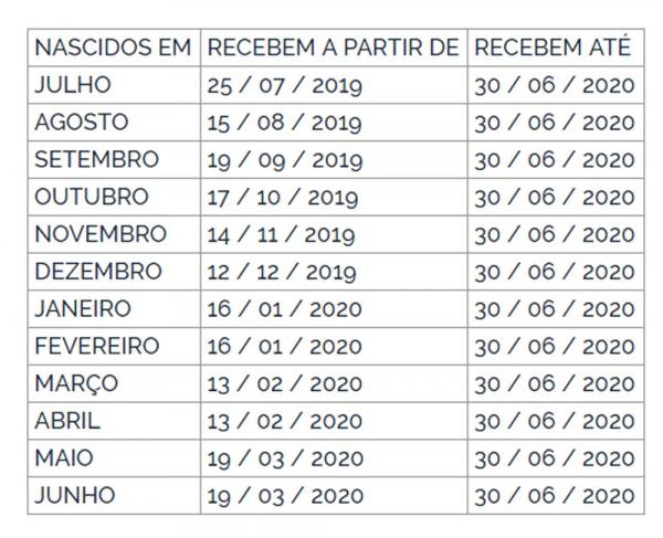 Calendário de pagamento do PIS (Imagem:Reprodução/DOU)