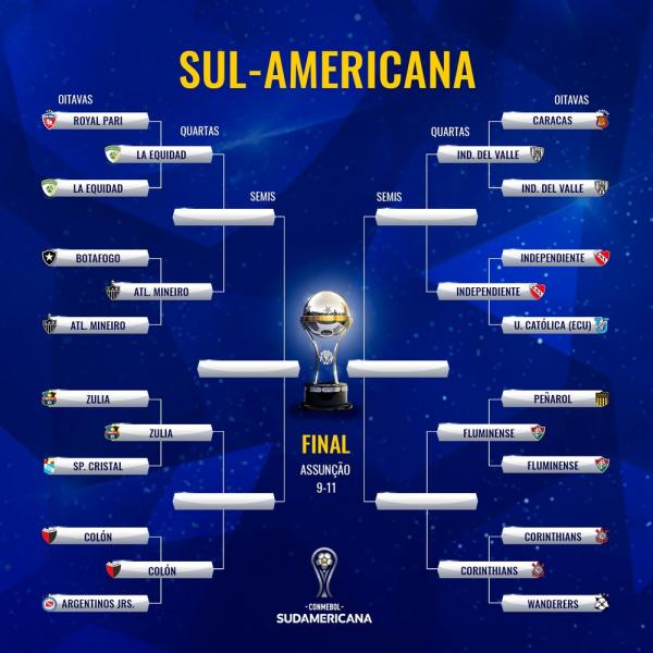 Chaveamento das quartas de final da sul-americana.(Imagem: Reprodução)