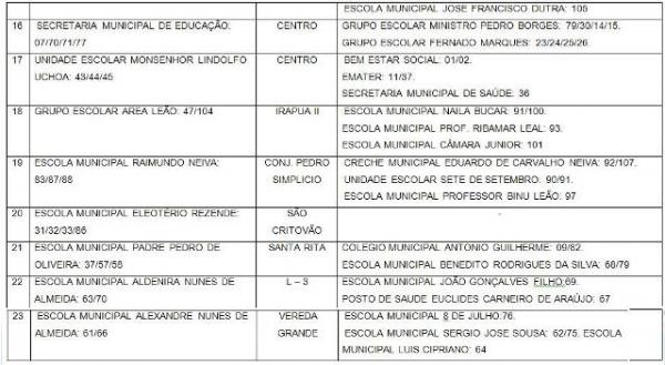 CMDCA divulga locais de votação para Conselheiros Tutelares.(Imagem:Reprodução / FlorianoNews)