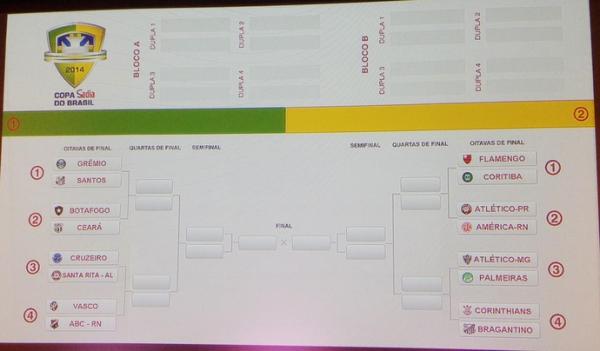 Os confrontos sorteados das oitavas de final da Copa do Brasil 2014.(Imagem:Vicente Seda)