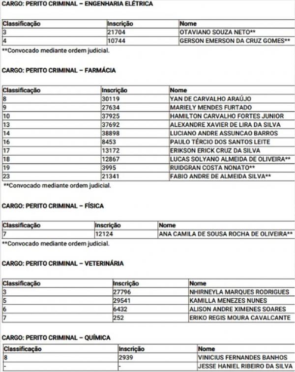  Governo do Piauí convoca mais de 100 aprovados em concurso da Polícia Civil para curso de formação; aulas iniciam este mês.(Imagem:Reprodução )