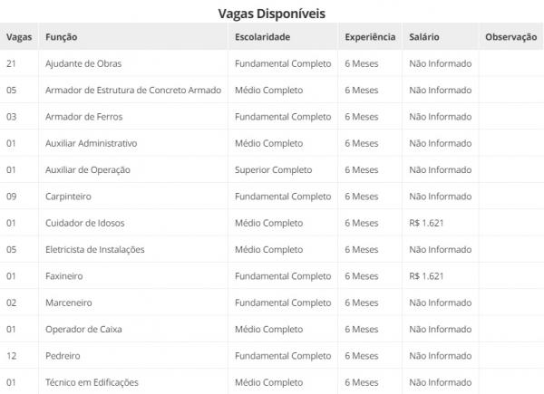 Vagas Dispon&iacute;veis(Imagem:Divulga&ccedil;&atilde;o)
