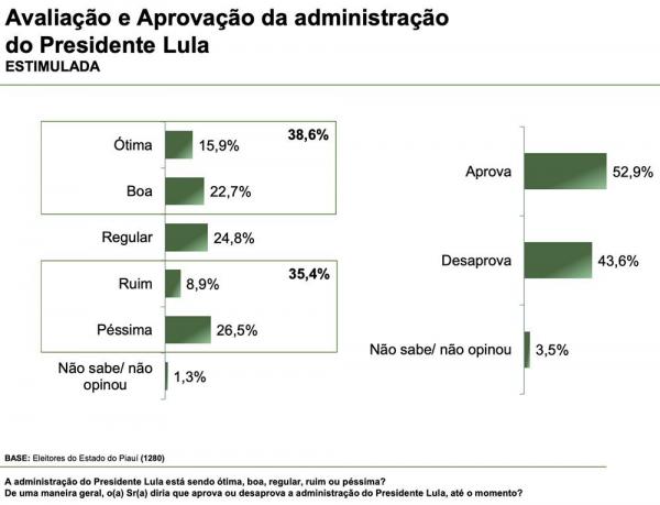 Pesquisa(Imagem:Divulgação)