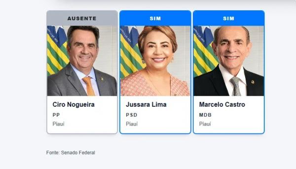 Senadores do Piauí(Imagem:Foto: g1)
