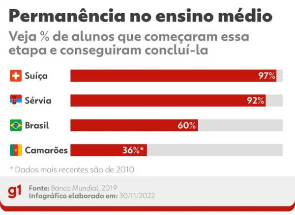  Dados refletem realidade pré-pandemia, de 2019.(Imagem:Arte/g1 )