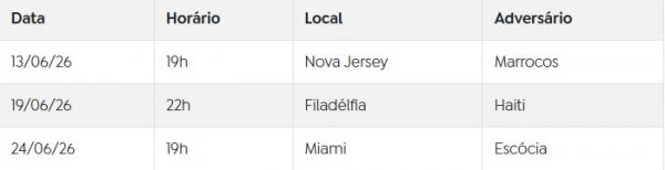 jogos do Brasil na fase de grupos(Imagem:Divulgação)