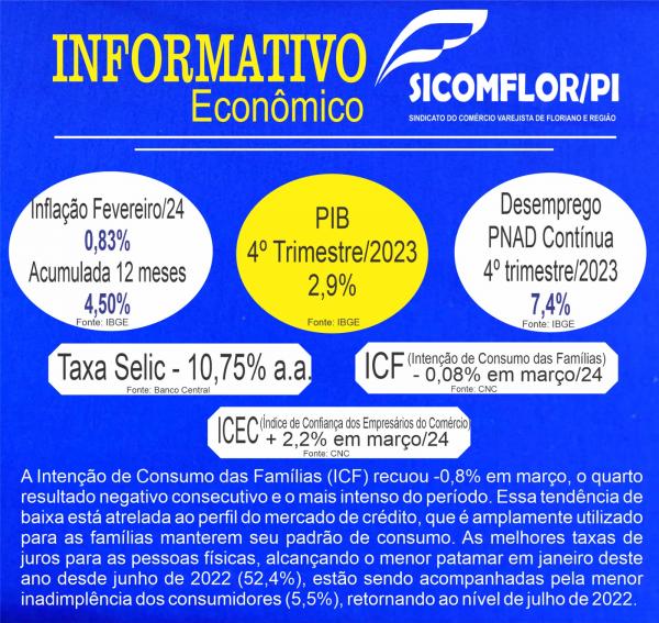 SICOMFLOR lança Informativo Econômico semanal para empresários do comércio.(Imagem:Divulgação)