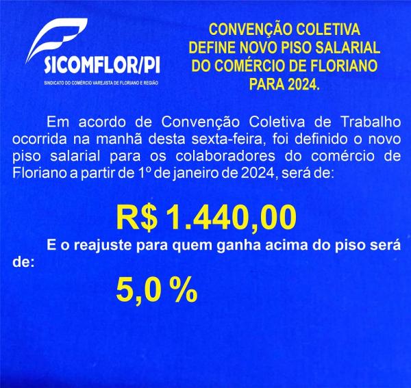 Sindicato do Comércio de Floriano define novo piso salarial e reajuste em Convenção Coletiva.(Imagem:Divulgação)