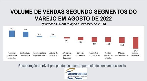 SICOMFLOR destaca setores que tiveram maior crescimento nas vendas.(Imagem:Divulgação)