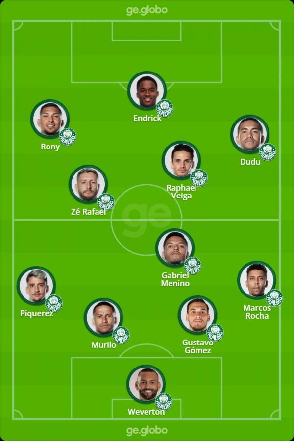  Provável escalação do Palmeiras para enfrentar o Flamengo.(Imagem: ge )