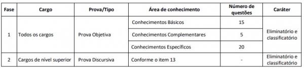 prova(Imagem:Divulga&ccedil;&atilde;o)