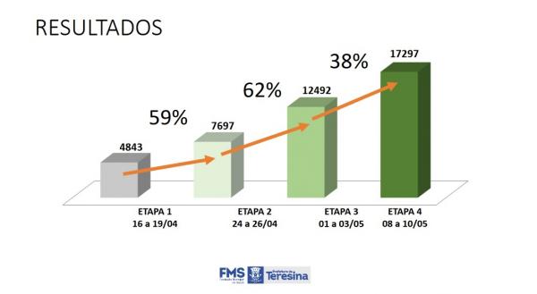 Pesquisa estima 17 mil infectados pelo novo coronavírus em Teresina(Imagem:Reprodução)