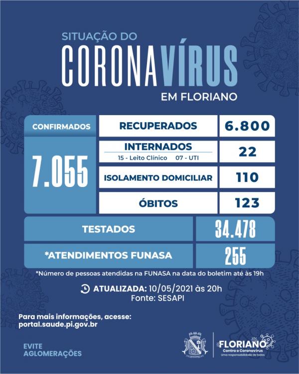 Boletim registra 43 novos casos de Covid em Floriano(Imagem:Divulgação)