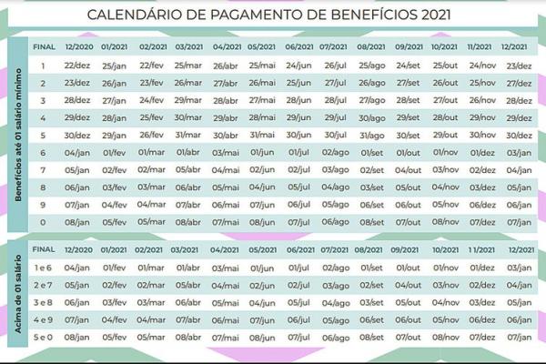 INSS divulga calendário de pagamentos de benefícios em 2021.(Imagem:Divulgação)