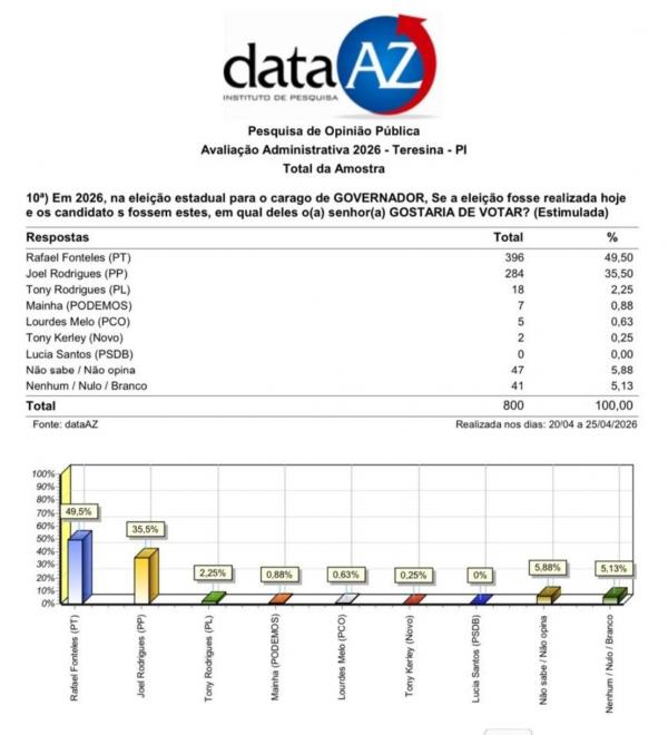 pesquisa(Imagem:Divulga&ccedil;&atilde;o)