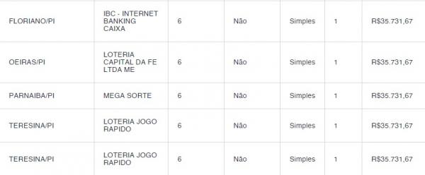 Cinco apostadores do Piauí faturam R$ 35,7 mil ao acertarem a quina da Mega-Sena(Imagem:Divulgação)