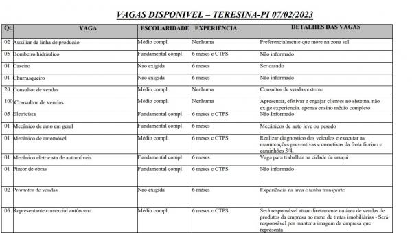 VAGAS AMPLA CONCORRÊNCIA(Imagem:Reprodução)