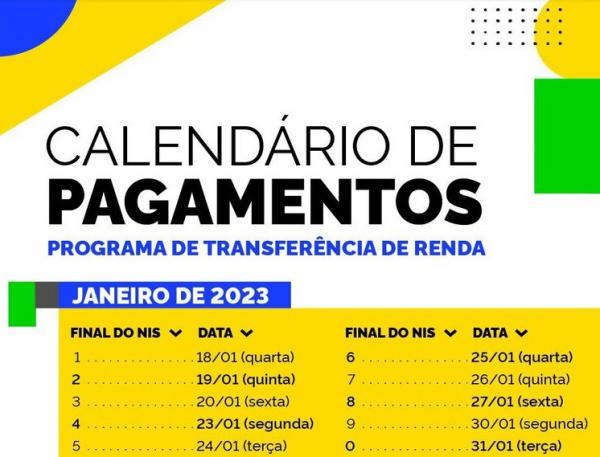  Calendário Bolsa Família de Janeiro de 2023 (Imagem:Ministério do Desenvolvimento Social e Combate à F)