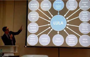 Deltan usou uma apresentação de PowerPoint  para fazer ataques a Lula em 2016(Imagem:Reprodução)