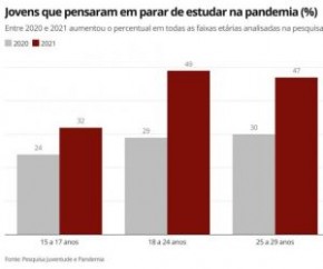 O levantamento teve parceria das entidades Em Movimento, Fundação Roberto Marinho, Mapa Educação, Porvir, Rede Conhecimento Social, Unesco e Visão Mundial.(Imagem:Reprodução)