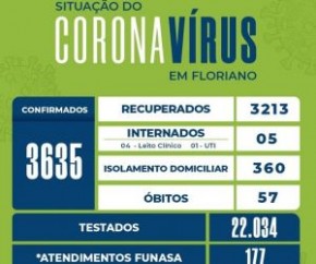 Confira o boletim epidemiológico desta sexta-feira em Floriano(Imagem:Divulgação)
