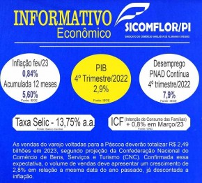 Informativo econômico do SICOMFLOR/PI aponta crescimento nas vendas do varejo para a Páscoa e traz indicadores importantes para o setor em Floriano e região.(Imagem:Divulgação)