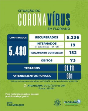 Devido a manutenção no sistema, o boletim epidemiológico não notificou casos de Covid-19 em Floriano(Imagem:Divulgação)