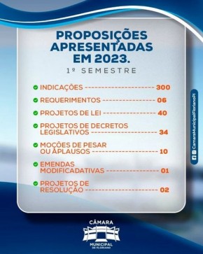 Proposições apresentadas em 2023 - 1º semestre(Imagem:Reprodução/Instagram)