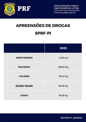 Apreensões de drogas(Imagem:Divulgação/PRF)
