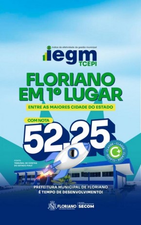 IEGM: Floriano alcança 1º lugar entre as cinco maiores cidades do Piauí.(Imagem:Secom)