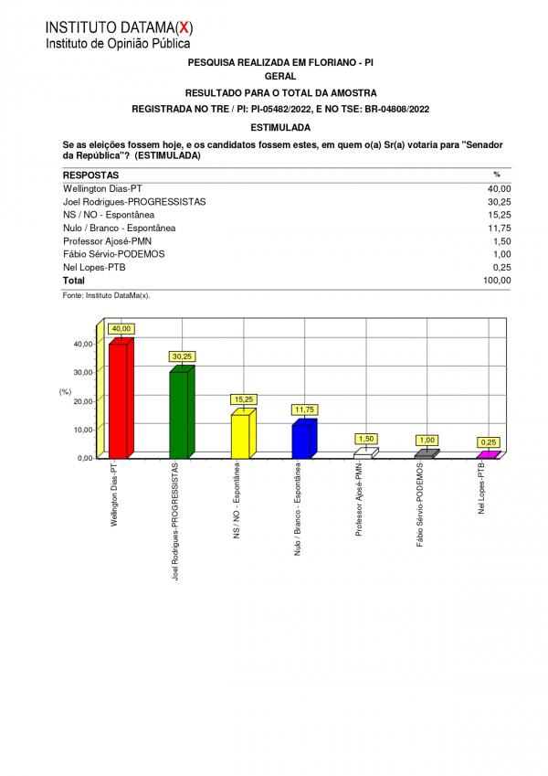 Pesquisa do Instituto Datamax(Imagem:Divulgação)