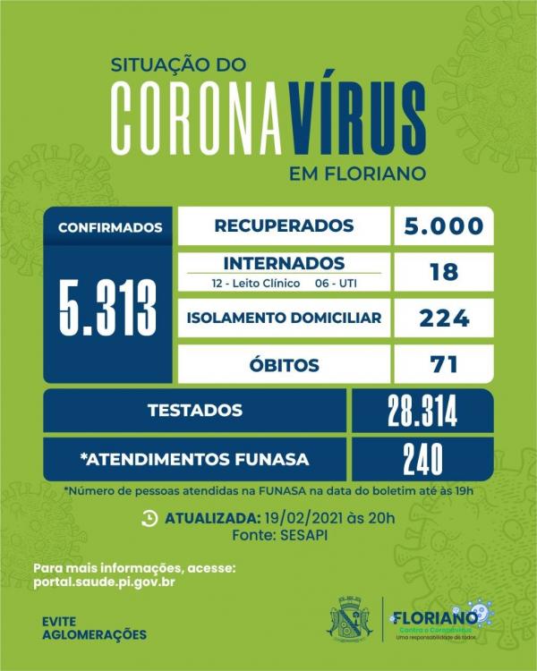 Boletim registra 47 novos casos de Covid-19 em Floriano(Imagem:Divulgação)