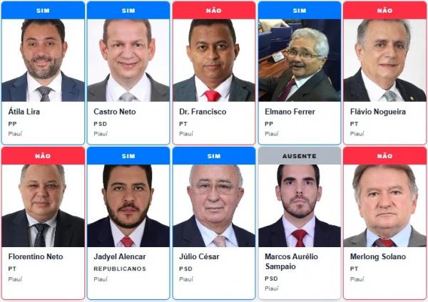 Placar da votação dos deputados do Piauí.(Imagem:g1)