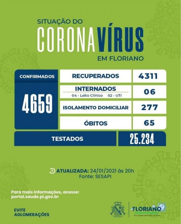 Neste domingo 35 novos casos de Covid-19 são registrados em Floriano(Imagem:SESAPI)