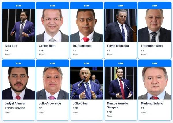 Placar de votação dos deputados do Piauí na Câmara.(Imagem:g1)