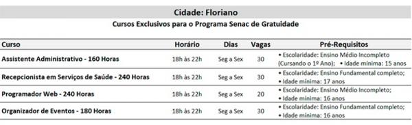 Nova oferta de cursos do Programa Senac Gratuidade(Imagem:Divulgação)