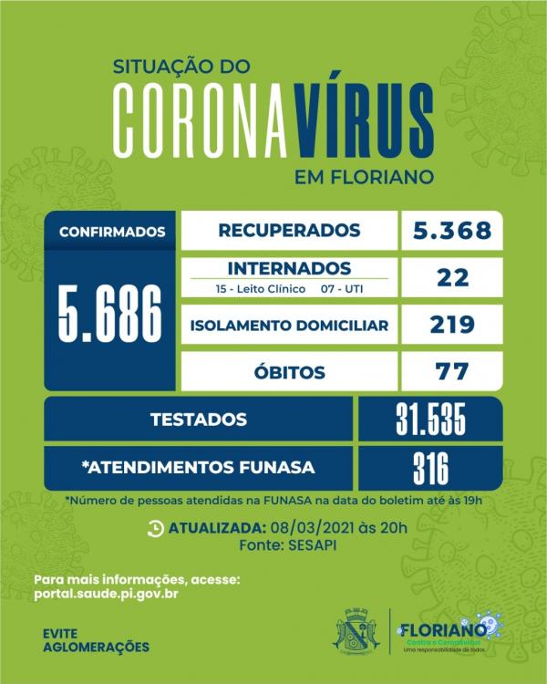 316 atendimentos foram registrados no Centro Gripal em Floriano(Imagem:Divulgação)