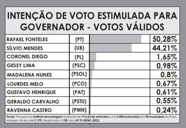 A pesquisa foi realizada entre os dias 19 e 23 de setembro.(Imagem:Divulgação)